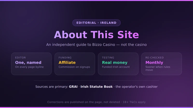 About this independent Bizzo Casino guide for Ireland: one named editor, tested payouts, monthly fact-checks and published corrections