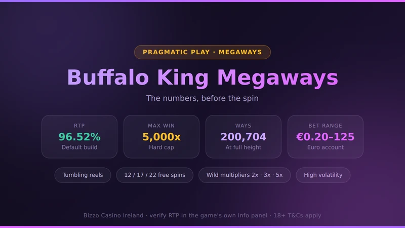 Buffalo King Megaways at Bizzo Casino: 96.52% RTP, 200,704 ways, 5,000x max win and free spins wild multipliers